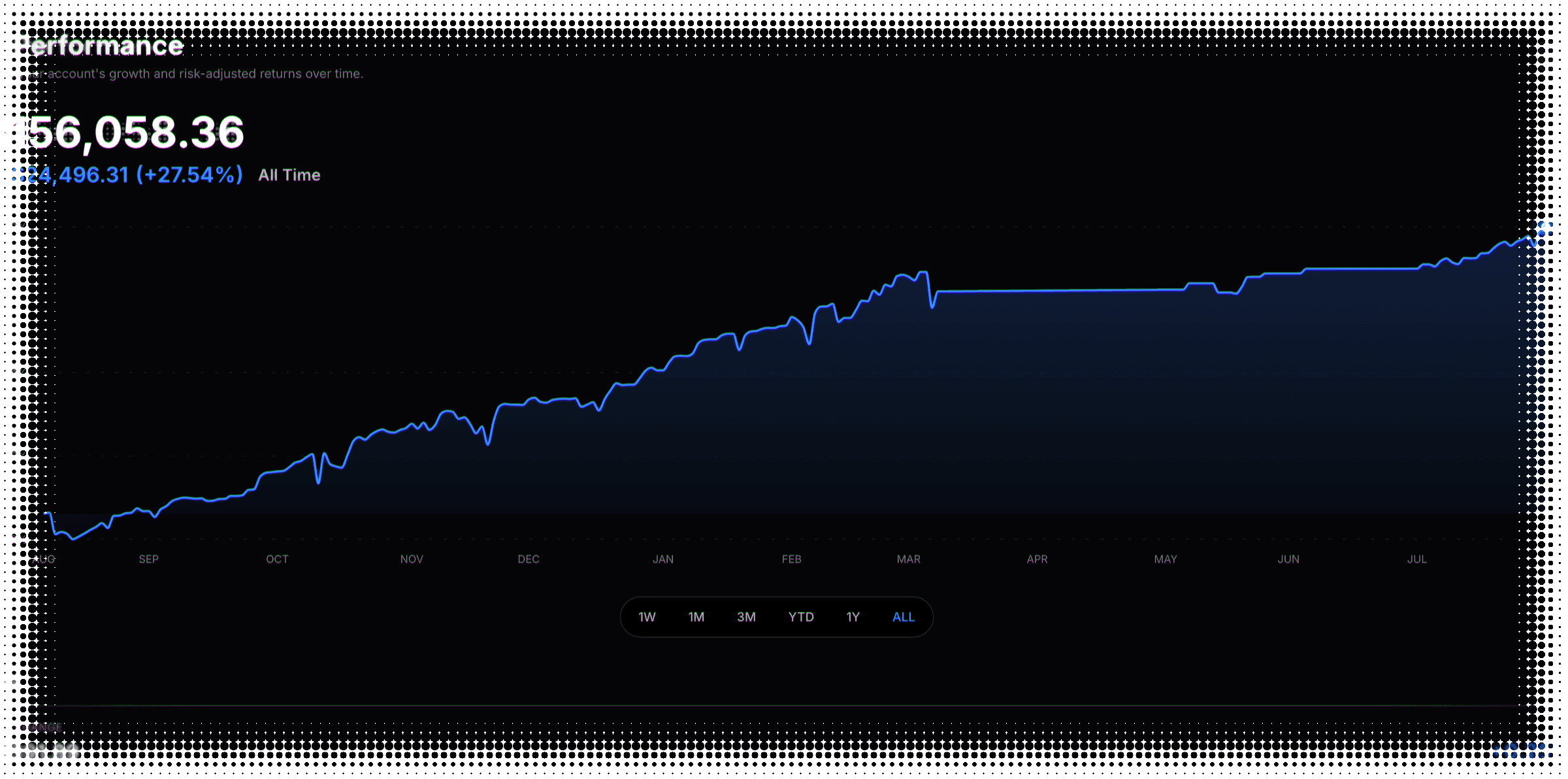 VOLARB portfolio performance — a time-weighted equity curve and drawdown