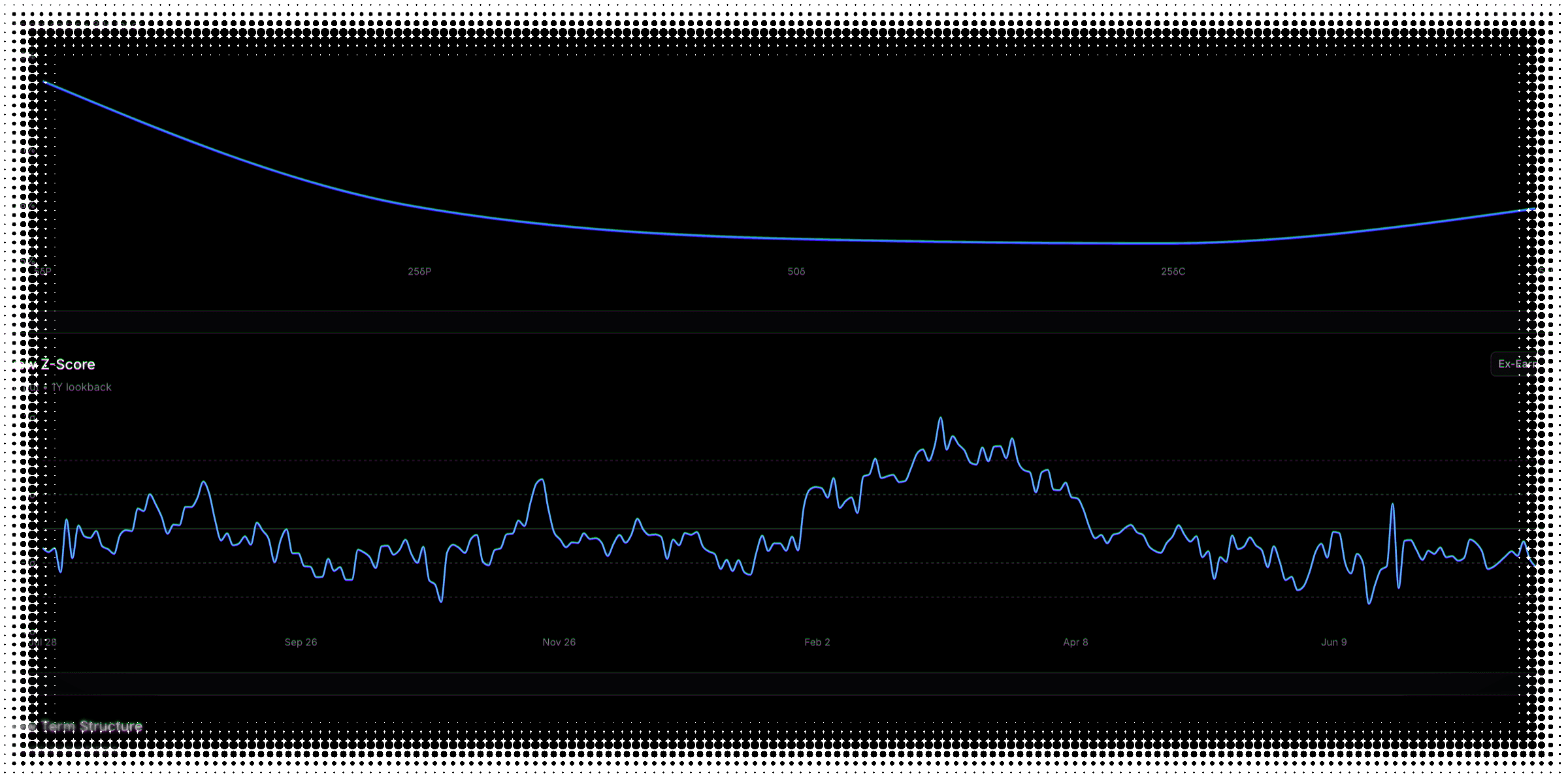 VOLARB volatility skew — the vol smile across deltas for AAPL