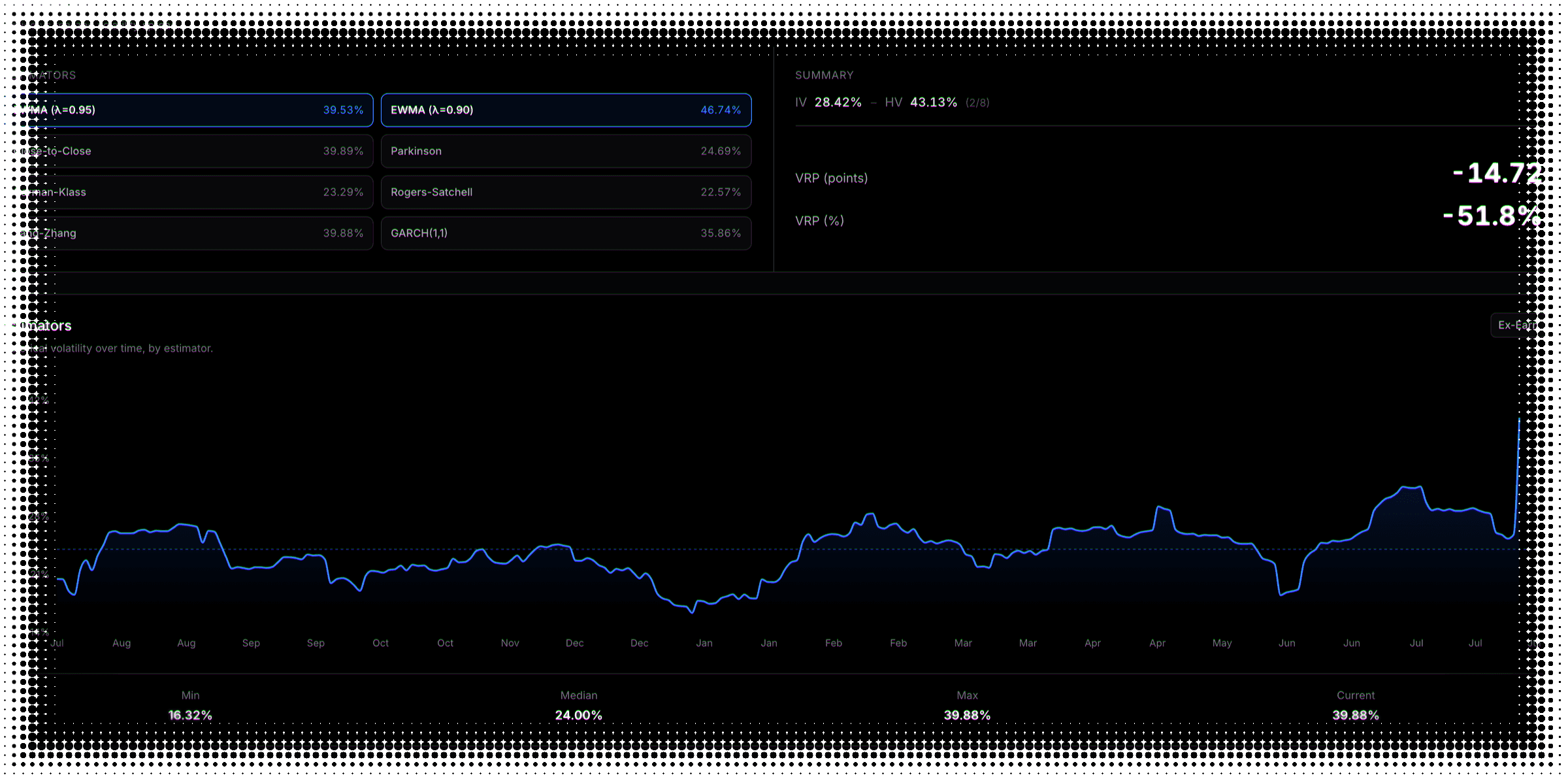 VOLARB historical volatility — realized-vol estimators and volatility cones for AAPL