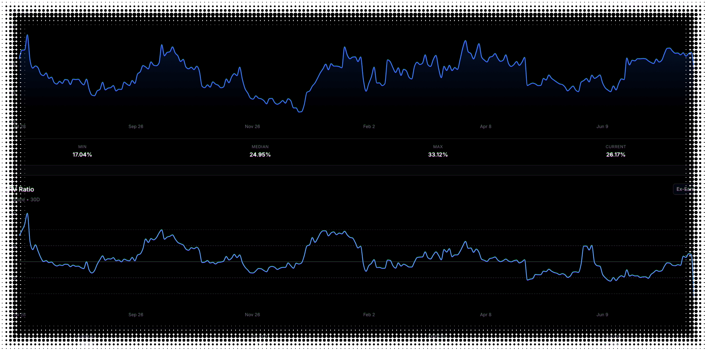VOLARB implied volatility — model-free and ATM IV across tenors for AAPL