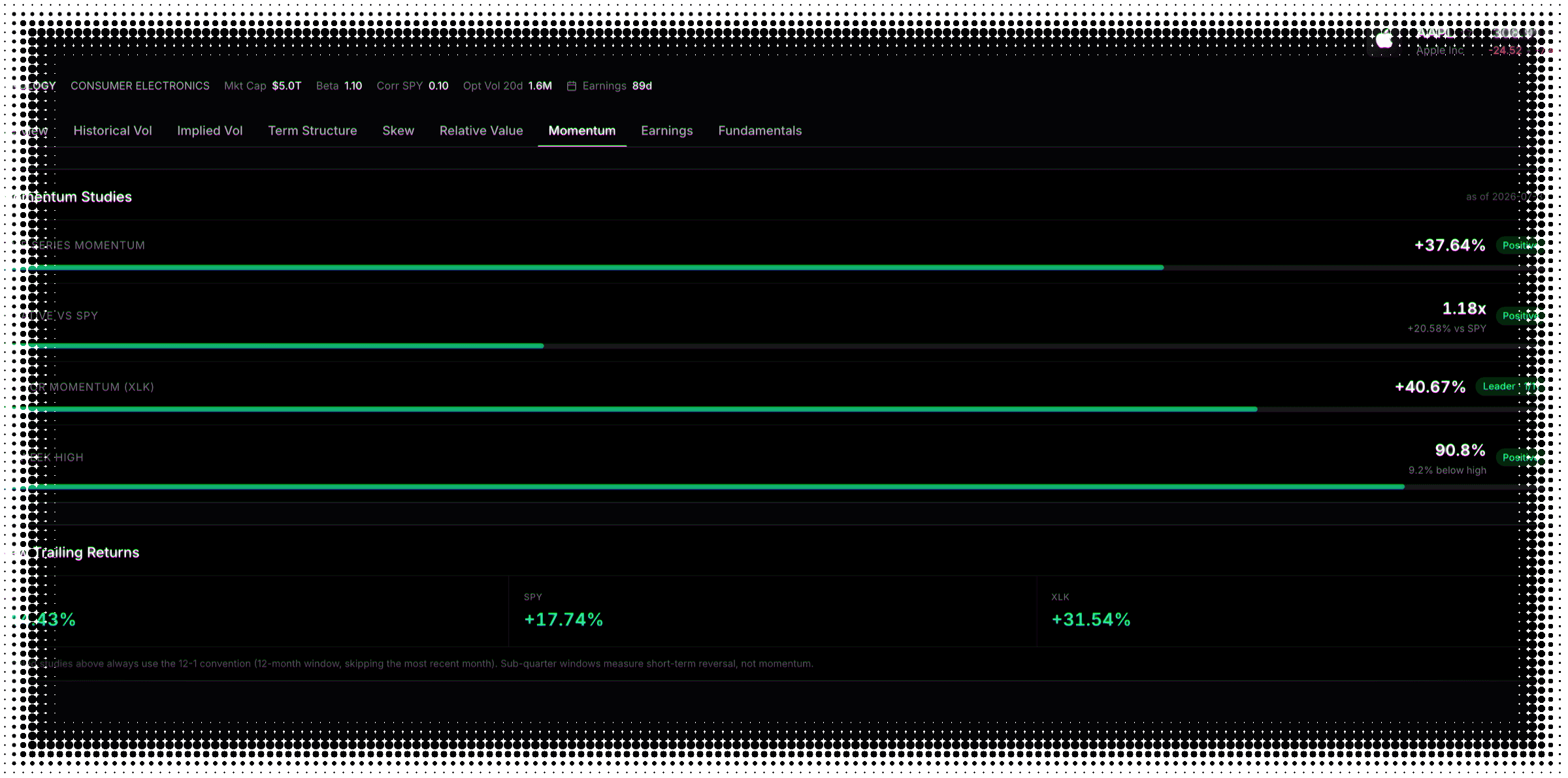 VOLARB price momentum — four trend studies for a single stock