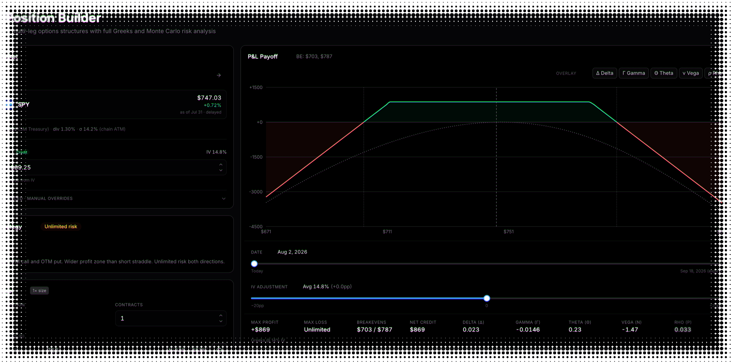 VOLARB position builder — a multi-leg structure priced off the real chain