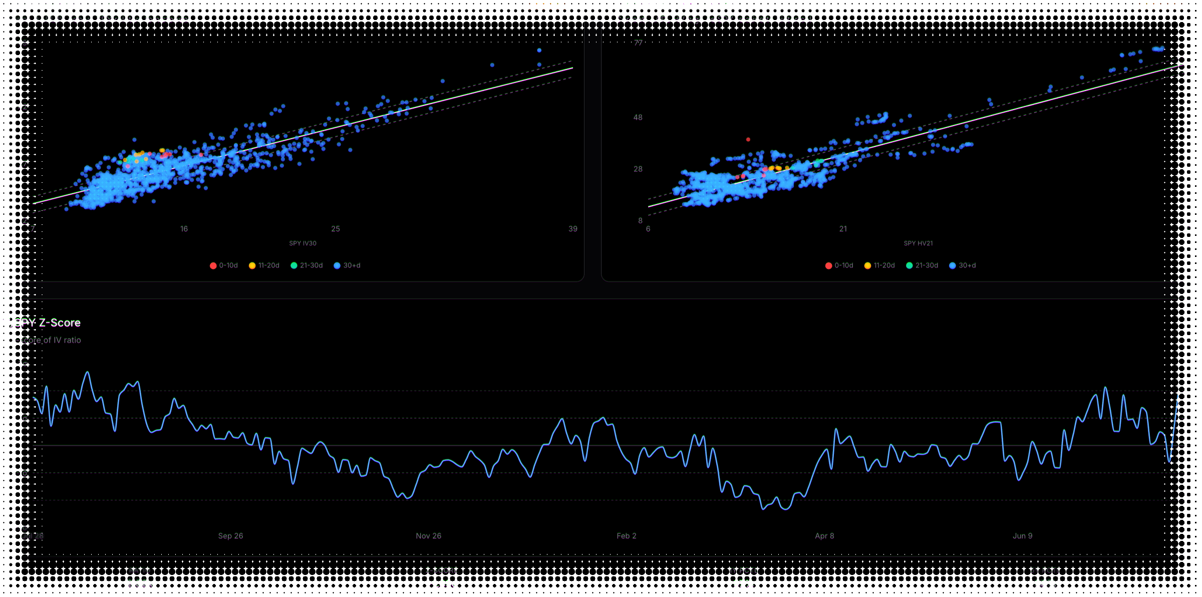 VOLARB relative value — stock implied volatility against SPY for AAPL