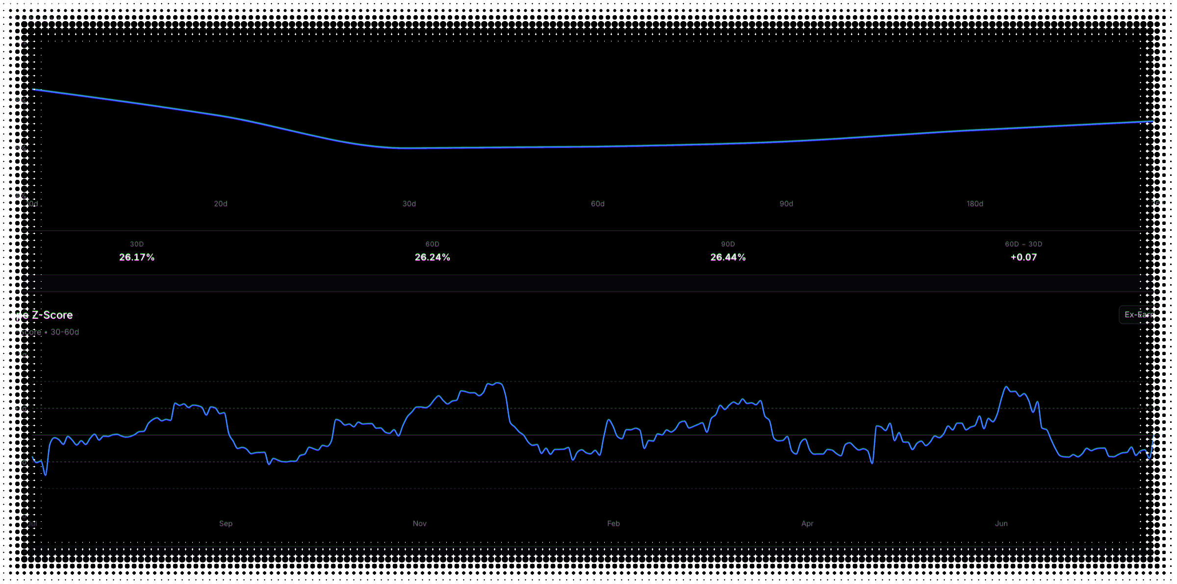 VOLARB term structure — implied volatility across expirations for AAPL